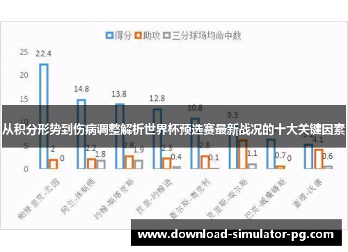 从积分形势到伤病调整解析世界杯预选赛最新战况的十大关键因素