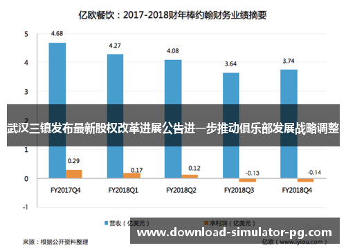 武汉三镇发布最新股权改革进展公告进一步推动俱乐部发展战略调整